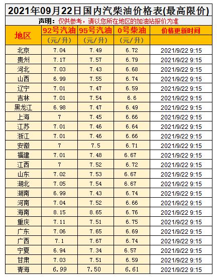 今日9月22日油價(jià)