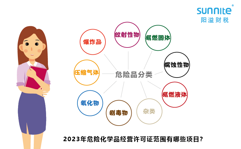 2023年危險化學(xué)品經(jīng)營許可證范圍有哪些項目