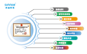 危化品經營許可證申請流程圖：保障安全合規(guī)經營的路徑