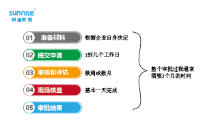 危險化學(xué)品經(jīng)營許可證辦理流程多少天？