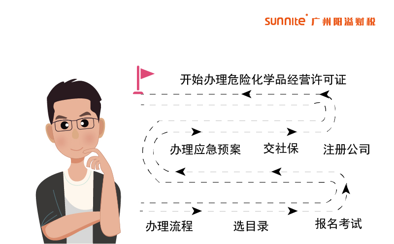 危險化學(xué)品經(jīng)營許可證辦理流程