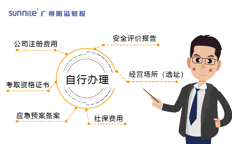 自行辦理?；C的費(fèi)用構(gòu)成